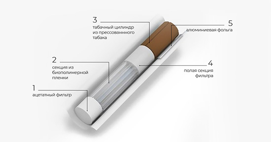 Разнообразие стиков для Iqos: от табака до лайма и шоколада